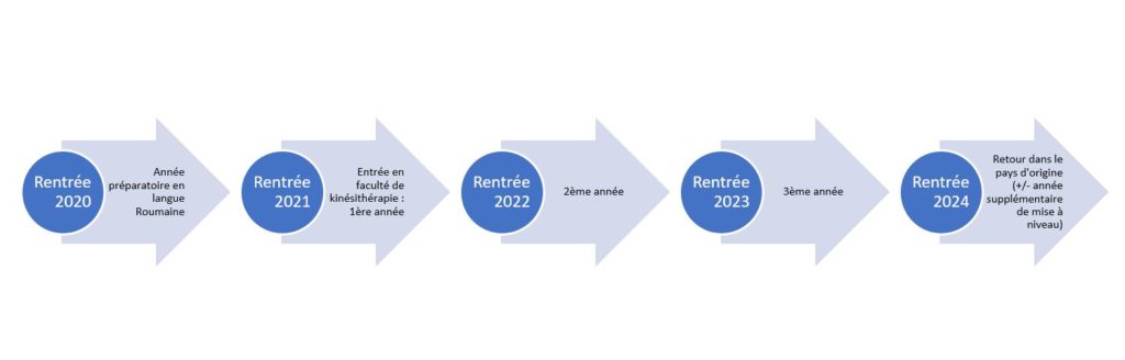 Etude de kinésithérapie à ClujNapoca  LG CONSEIL